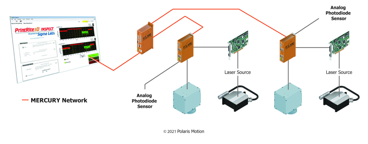 Graph Of IPQA Provided By Polaris