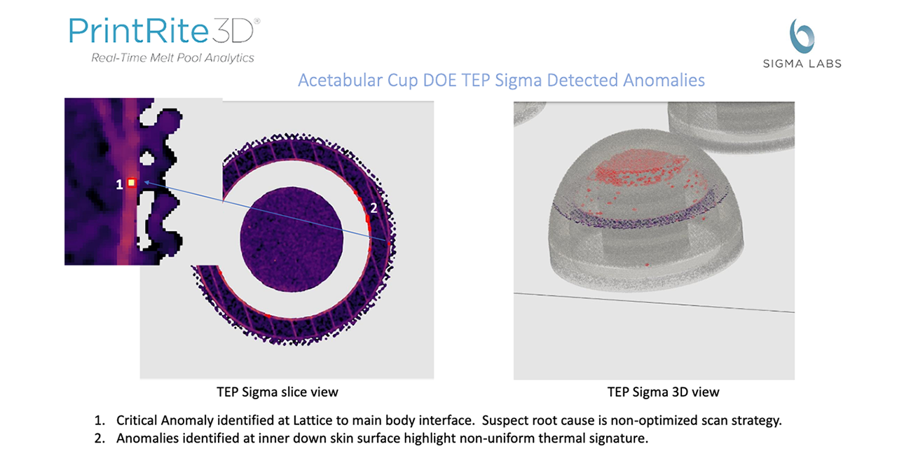 Sigma Detected Anomalies